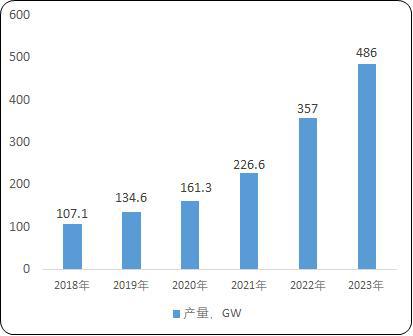 2024-2030年光伏石英坩埚行业市场调研及战略规划投资预测报告