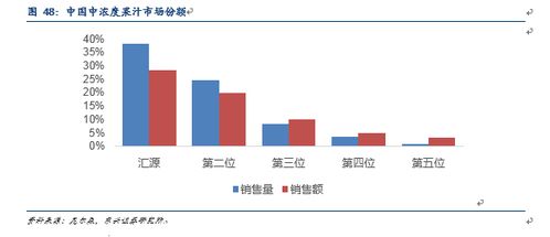 2018年食品饮料果汁行业深度报告 市场调研与前景展望