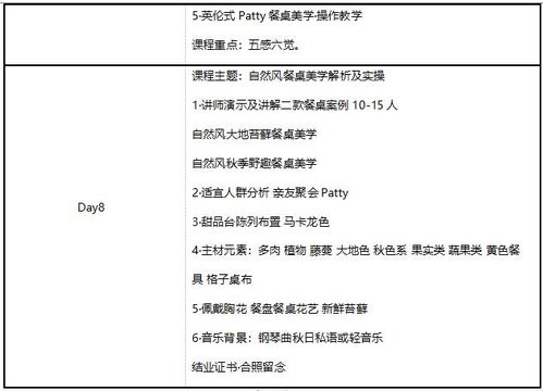 杭州餐饮企业管理培训班