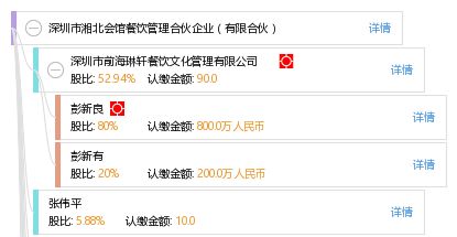 深圳市湘北会馆餐饮管理合伙企业（有限合伙） 打造精致餐饮企业管理的典范