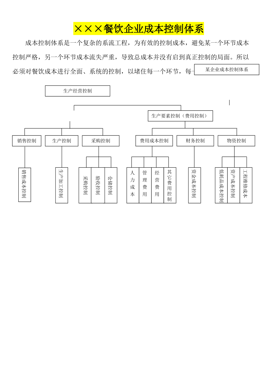 餐饮企业成本控制体系与实践