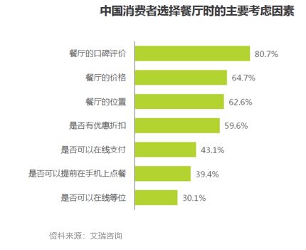 数据驱动下的餐饮私域流量建设——再惠营销SaaS系统助力客户留存与管理升级